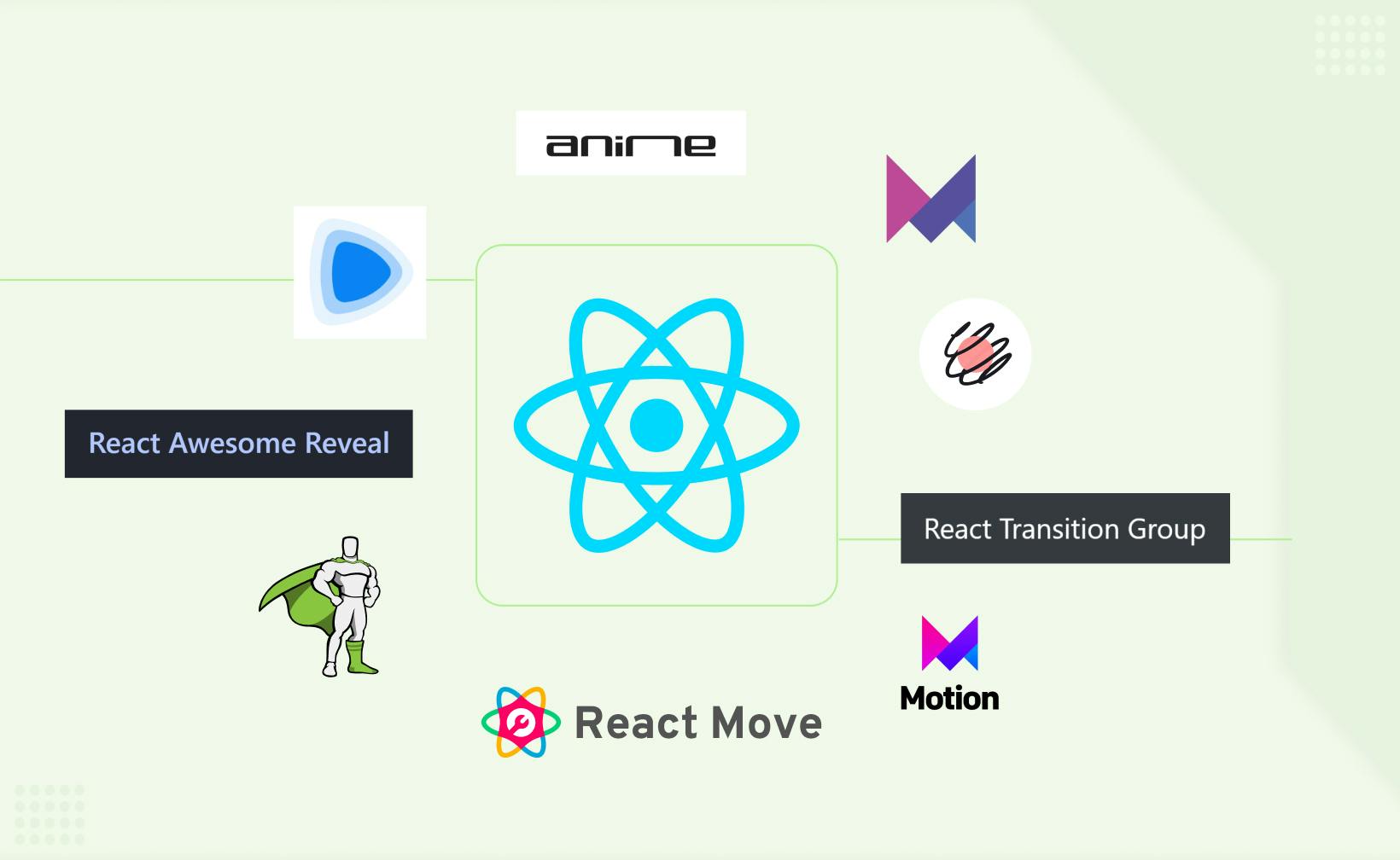 Best Animation Libraries for React: Developer's Pick