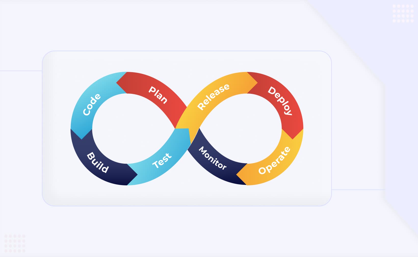 How To Build a CI CD Pipeline: A Detailed Guide