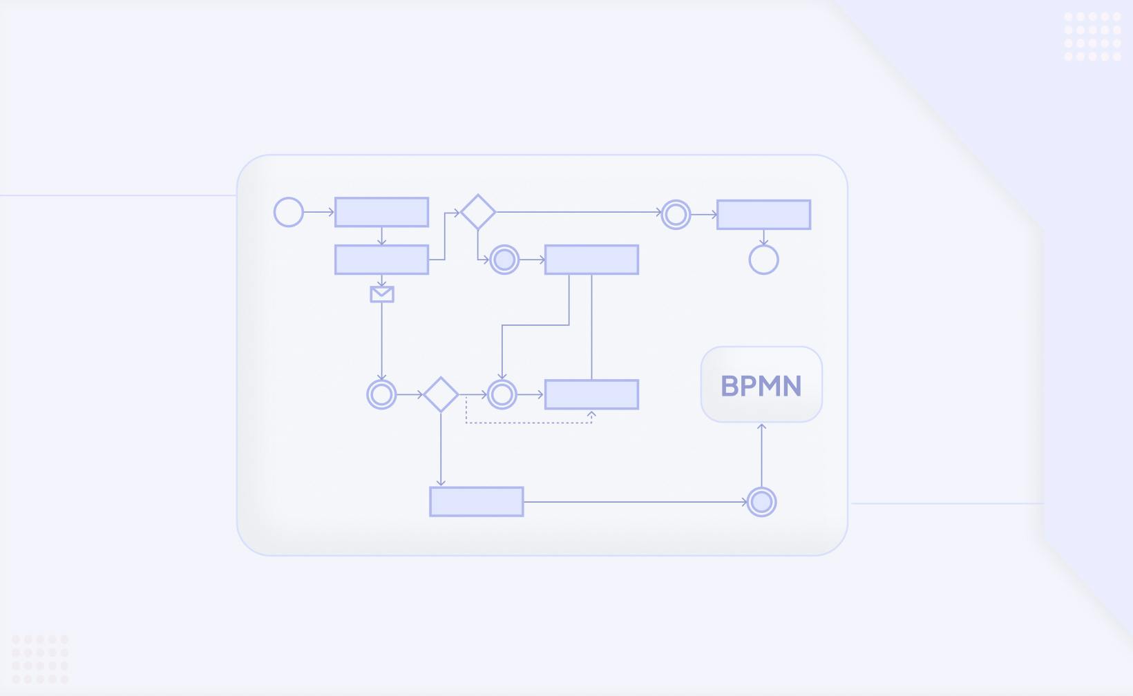 Creating a BPMN Viewer and Editor: A Visual Guide
