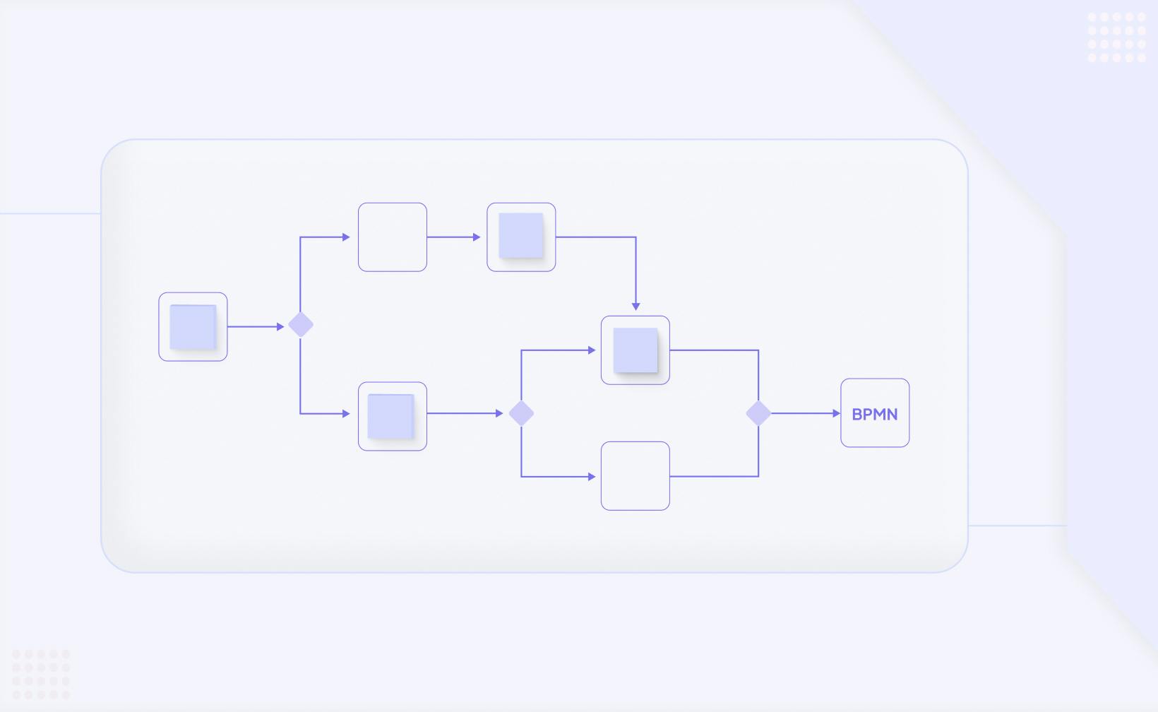 Creating a BPMN Viewer and Editor: A Visual Guide