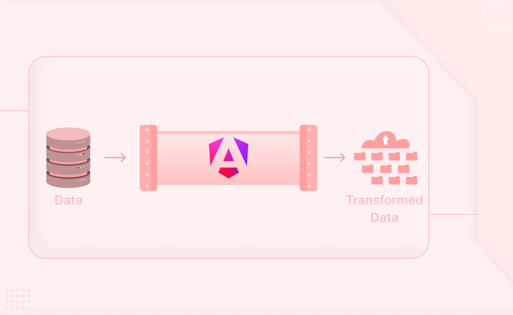 Pure vs. Impure Pipes in Angular