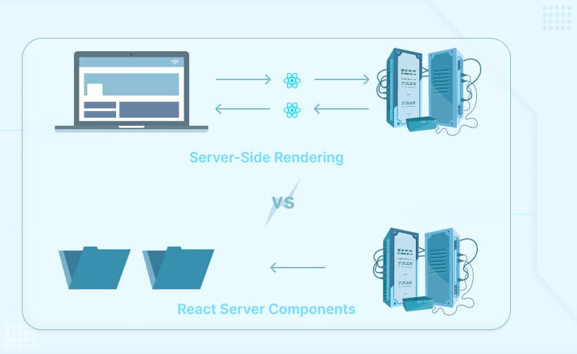 The Difference Between RSC and SSR in React