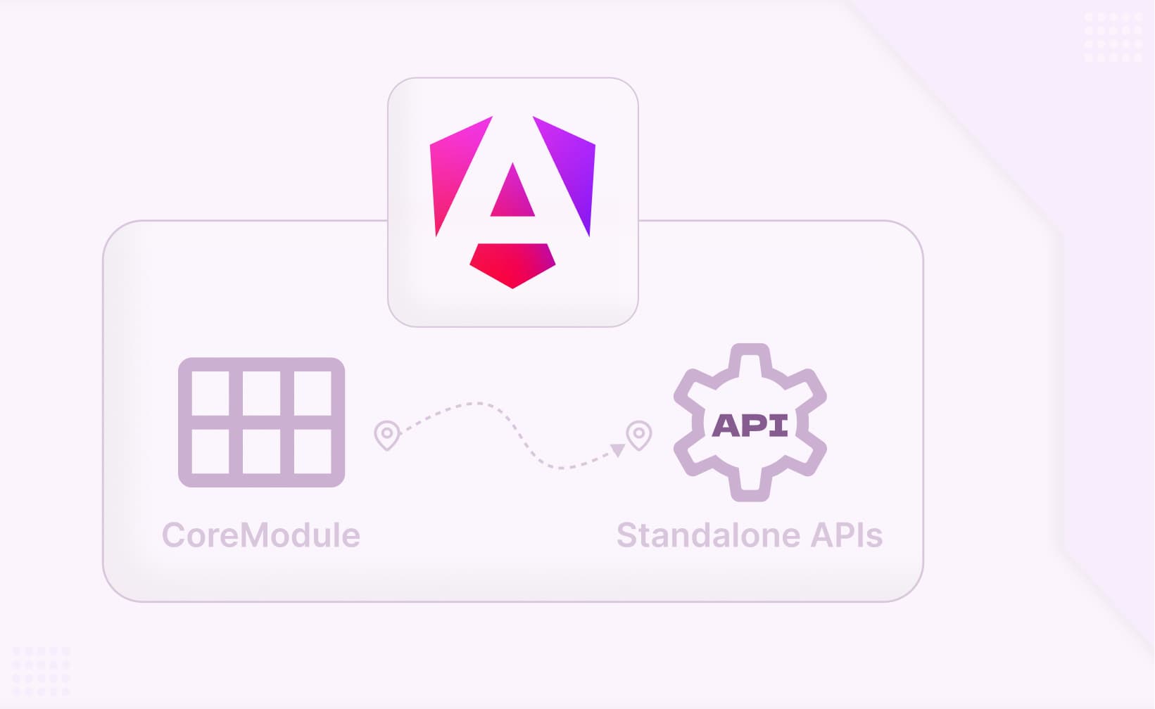 Angular Coremodule Migration: Setup and Processes