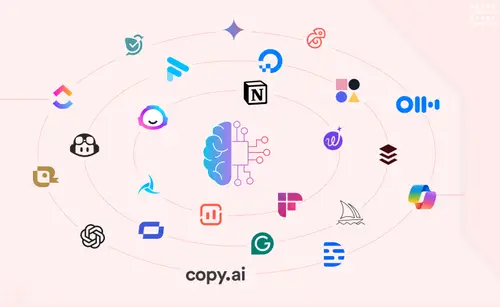 Best Ai Tools for Productivity in 2025