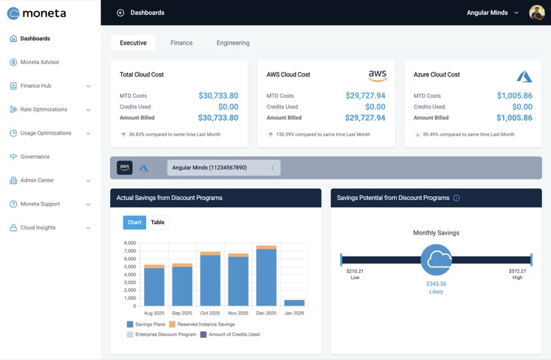 Executive Dashboard